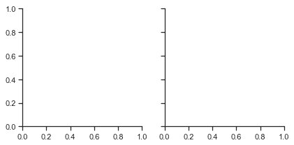 http://seaborn.pydata.org/_images/axis_grids_7_0.png