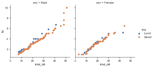 http://seaborn.pydata.org/_images/axis_grids_33_0.png