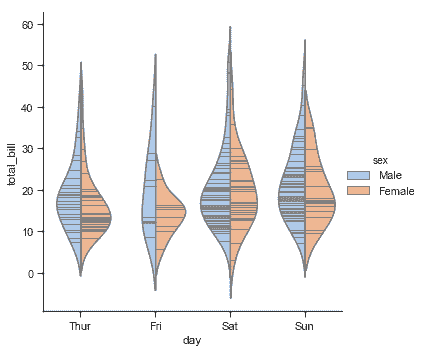 http://seaborn.pydata.org/_images/categorical_32_0.png