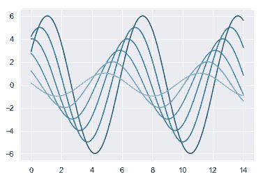 http://seaborn.pydata.org/_images/color_palettes_69_0.png