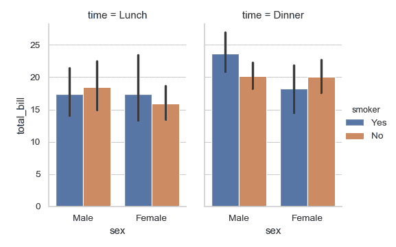 http://seaborn.pydata.org/_images/seaborn-barplot-13.png