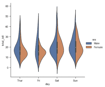 http://seaborn.pydata.org/_images/categorical_30_0.png