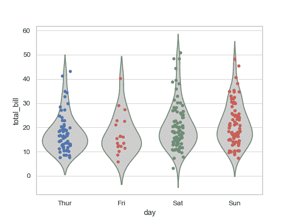 http://seaborn.pydata.org/_images/seaborn-stripplot-12.png