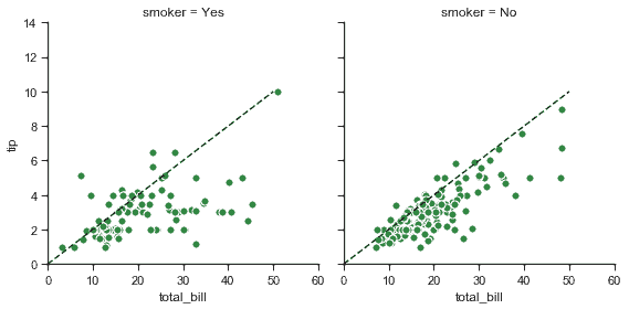 http://seaborn.pydata.org/_images/axis_grids_27_0.png