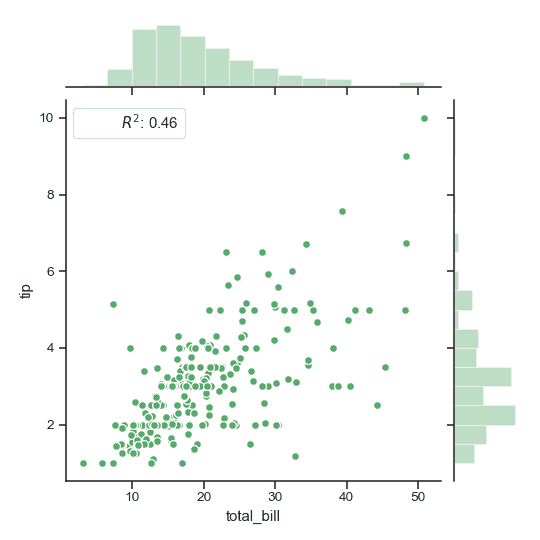 http://seaborn.pydata.org/_images/seaborn-JointGrid-6.png