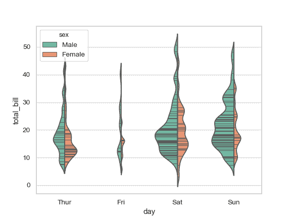 http://seaborn.pydata.org/_images/seaborn-violinplot-10.png