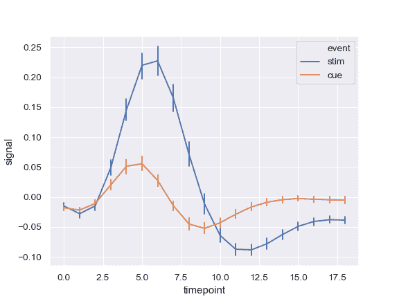 http://seaborn.pydata.org/_images/seaborn-lineplot-6.png