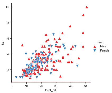 http://seaborn.pydata.org/_images/axis_grids_21_0.png