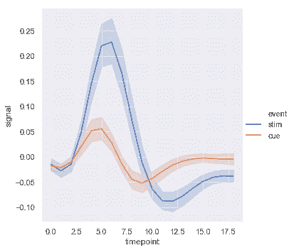 http://seaborn.pydata.org/_images/relational_33_0.png