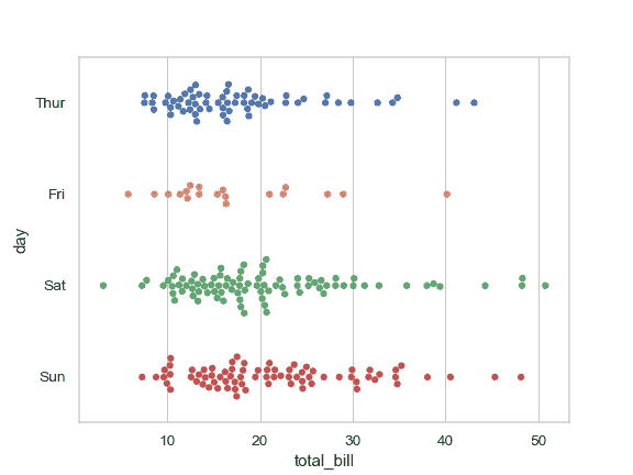 http://seaborn.pydata.org/_images/seaborn-swarmplot-3.png