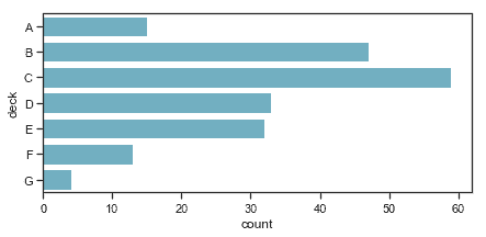 http://seaborn.pydata.org/_images/categorical_50_0.png