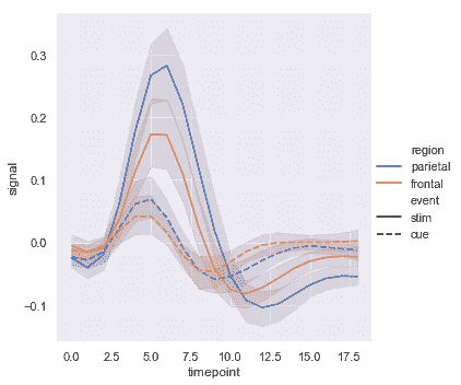 http://seaborn.pydata.org/_images/relational_35_0.png