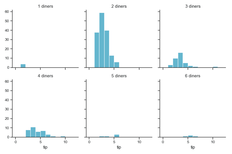 http://seaborn.pydata.org/_images/seaborn-FacetGrid-16.png