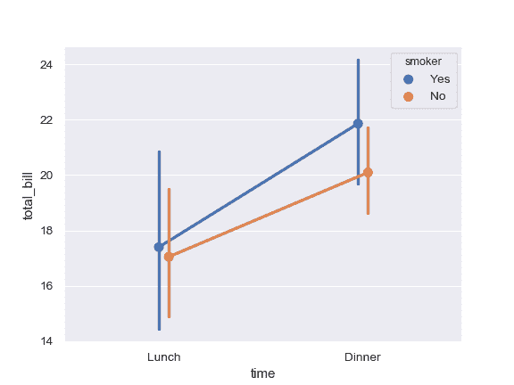 http://seaborn.pydata.org/_images/seaborn-pointplot-3.png