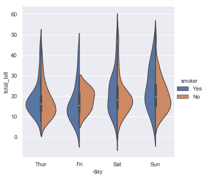 http://seaborn.pydata.org/_images/introduction_19_0.png