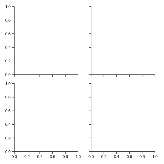 http://seaborn.pydata.org/_images/seaborn-FacetGrid-1.png