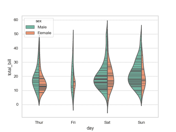 http://seaborn.pydata.org/_images/seaborn-violinplot-9.png