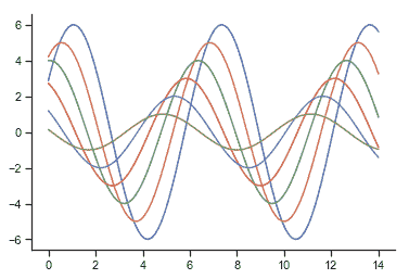http://seaborn.pydata.org/_images/aesthetics_18_0.png