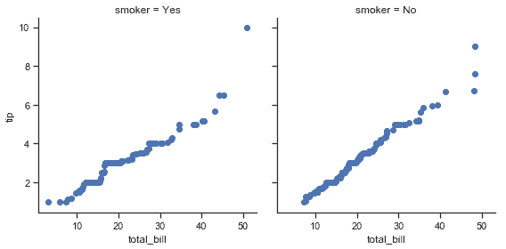 http://seaborn.pydata.org/_images/axis_grids_31_0.png