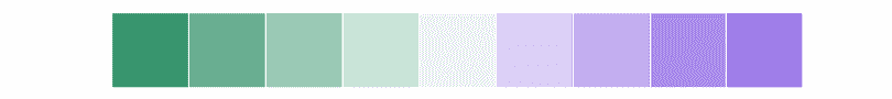 http://seaborn.pydata.org/_images/seaborn-diverging_palette-2.png
