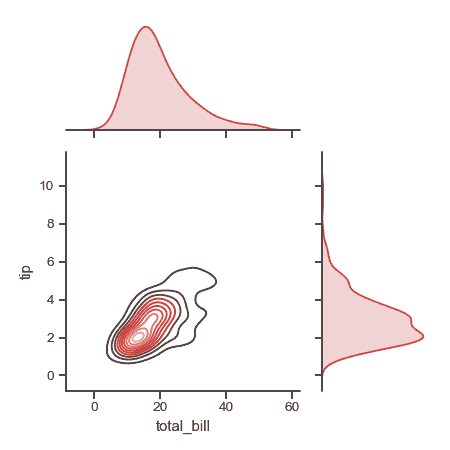 http://seaborn.pydata.org/_images/seaborn-JointGrid-8.png