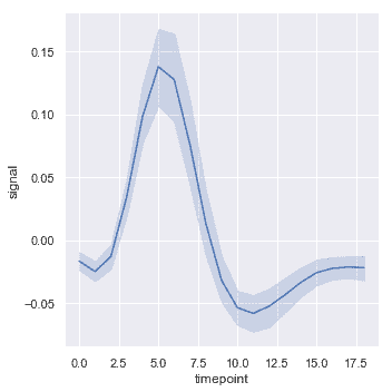 http://seaborn.pydata.org/_images/relational_25_0.png