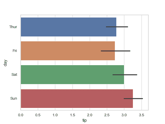 http://seaborn.pydata.org/_images/seaborn-barplot-3.png