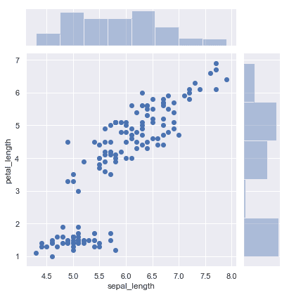 http://seaborn.pydata.org/_images/introduction_27_0.png