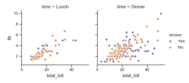 http://seaborn.pydata.org/_images/seaborn-FacetGrid-5.png