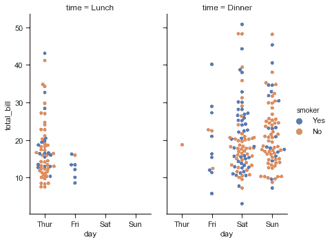 http://seaborn.pydata.org/_images/categorical_52_0.png