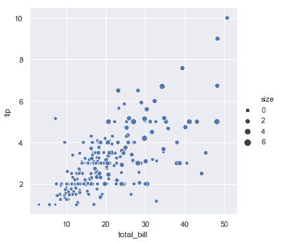 http://seaborn.pydata.org/_images/relational_16_0.png