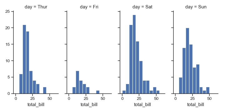 http://seaborn.pydata.org/_images/seaborn-FacetGrid-6.png