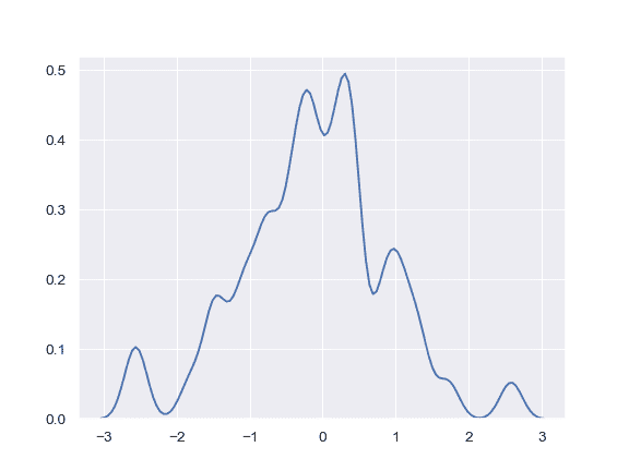 http://seaborn.pydata.org/_images/seaborn-kdeplot-6.png