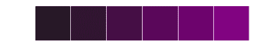 http://seaborn.pydata.org/_images/seaborn-dark_palette-1.png