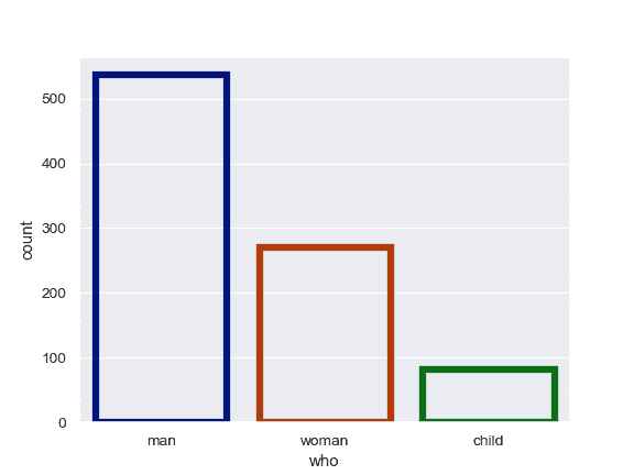 http://seaborn.pydata.org/_images/seaborn-countplot-5.png