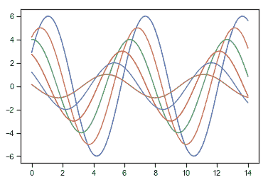 http://seaborn.pydata.org/_images/aesthetics_16_0.png