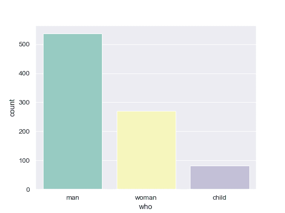 http://seaborn.pydata.org/_images/seaborn-countplot-4.png