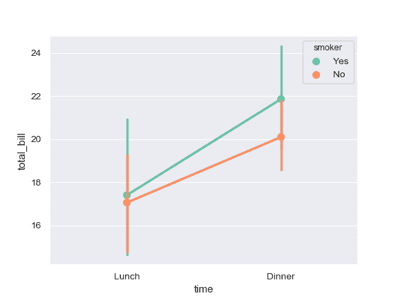 http://seaborn.pydata.org/_images/seaborn-pointplot-8.png