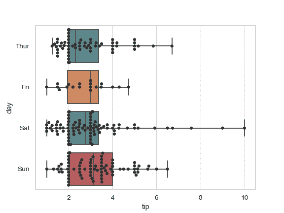 http://seaborn.pydata.org/_images/seaborn-swarmplot-8.png