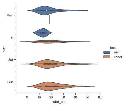 http://seaborn.pydata.org/_images/categorical_26_0.png