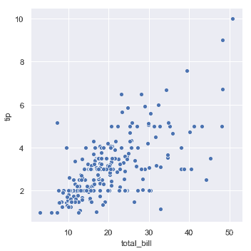http://seaborn.pydata.org/_images/relational_4_0.png