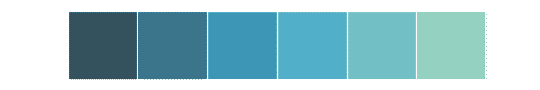 http://seaborn.pydata.org/_images/seaborn-mpl_palette-4.png