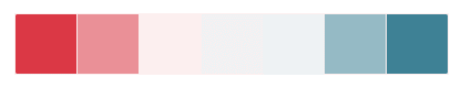 http://seaborn.pydata.org/_images/color_palettes_62_0.png