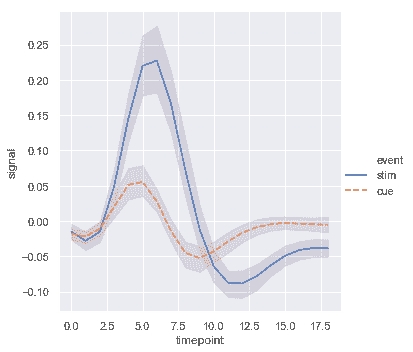 http://seaborn.pydata.org/_images/relational_39_0.png