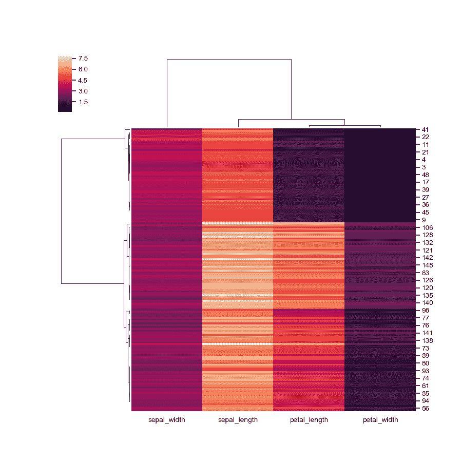 http://seaborn.pydata.org/_images/seaborn-clustermap-2.png