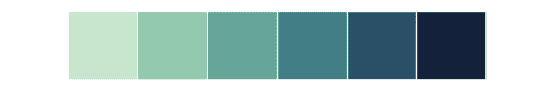 http://seaborn.pydata.org/_images/seaborn-cubehelix_palette-2.png