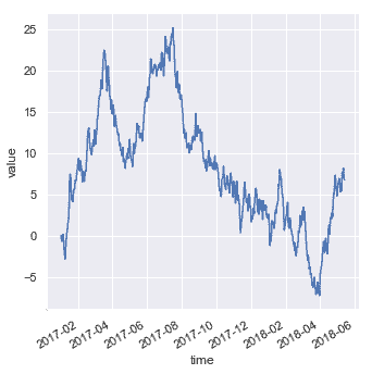 http://seaborn.pydata.org/_images/relational_53_0.png