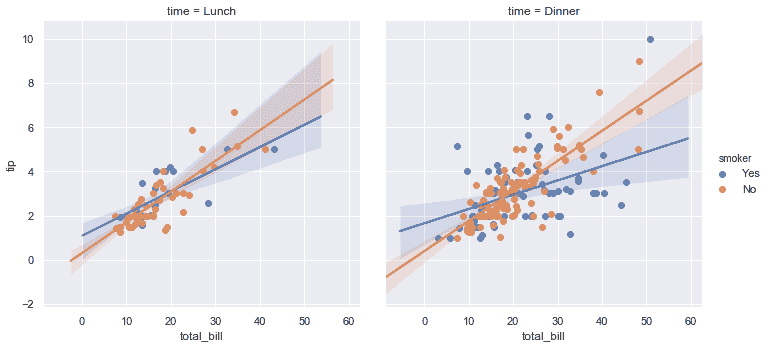 http://seaborn.pydata.org/_images/introduction_15_0.png