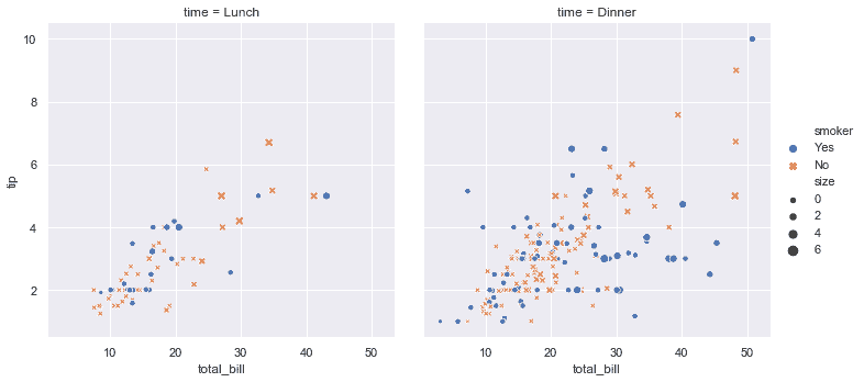http://seaborn.pydata.org/_images/introduction_1_0.png