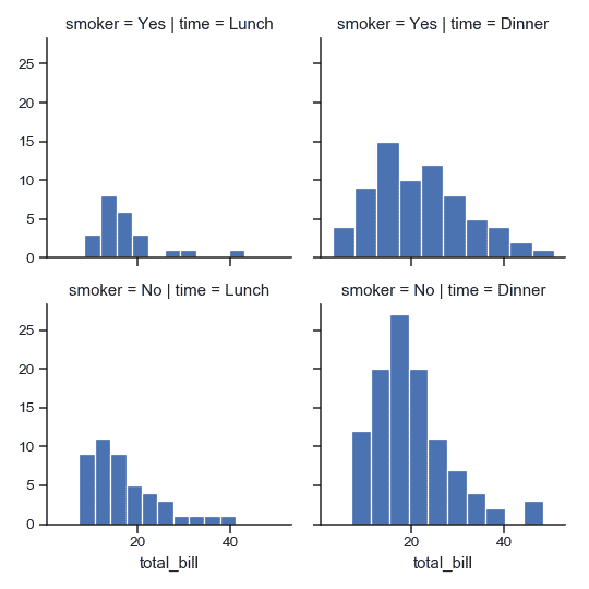 http://seaborn.pydata.org/_images/seaborn-FacetGrid-2.png